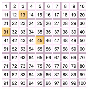 Prime And Composite Numbers – Set 2 