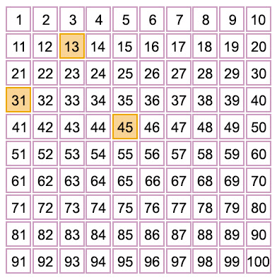 Prime and composite numbers – Set 2 | Brainchimp